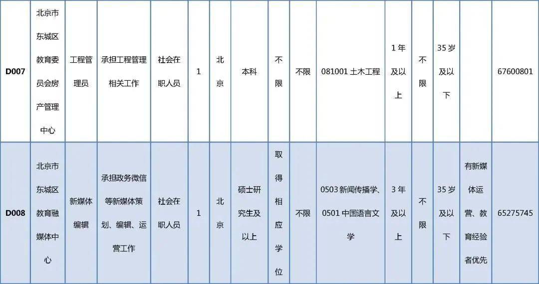 商都县级托养福利事业单位招聘启事概览