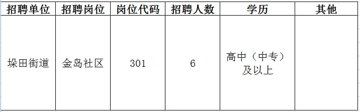 朝阳县文化局及关联单位招聘启事全面发布