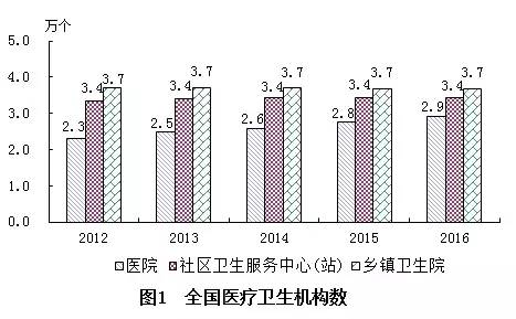 阳新县计生委最新发展规划揭晓