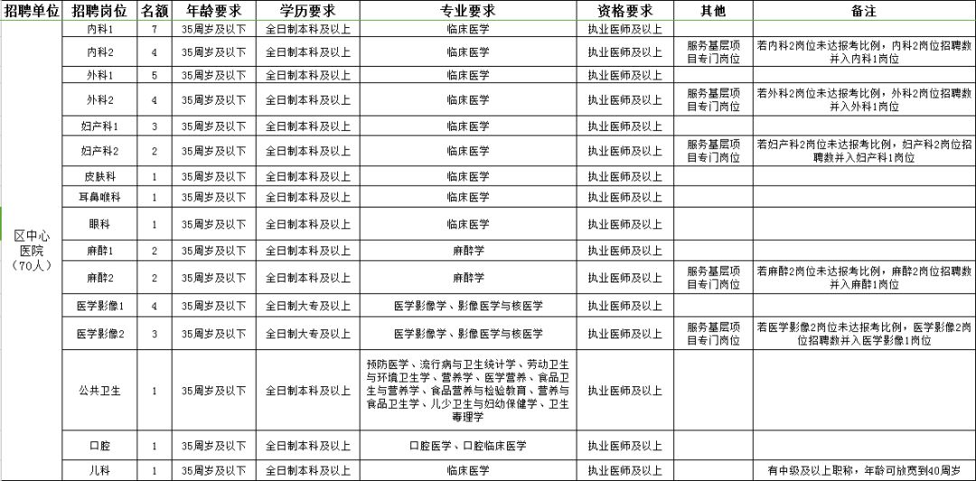 中山区康复事业单位最新招聘信息解析与详解