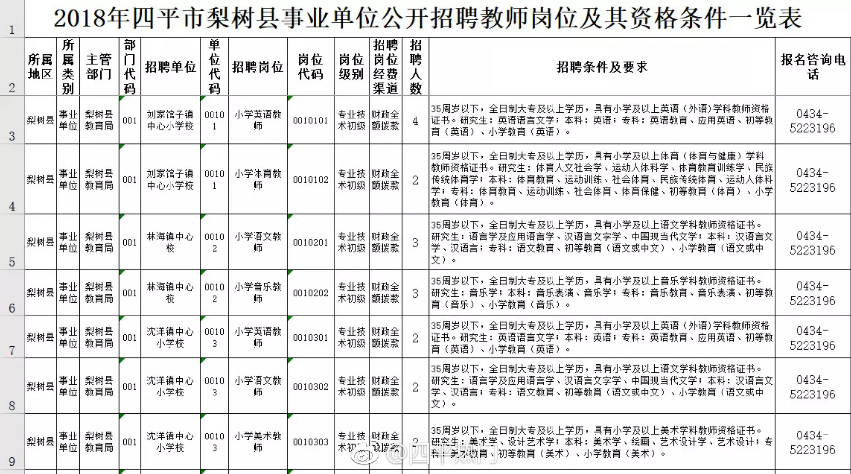 梨树县小学最新招聘信息概览与未来教育展望