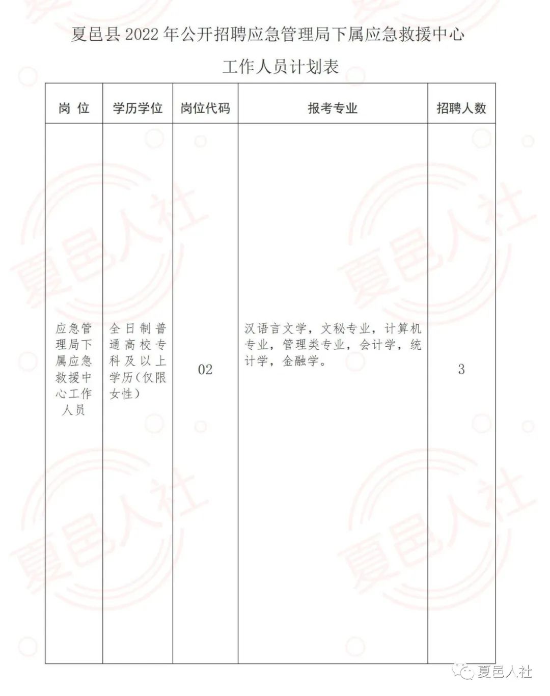 川汇区应急管理局招聘公告全新发布