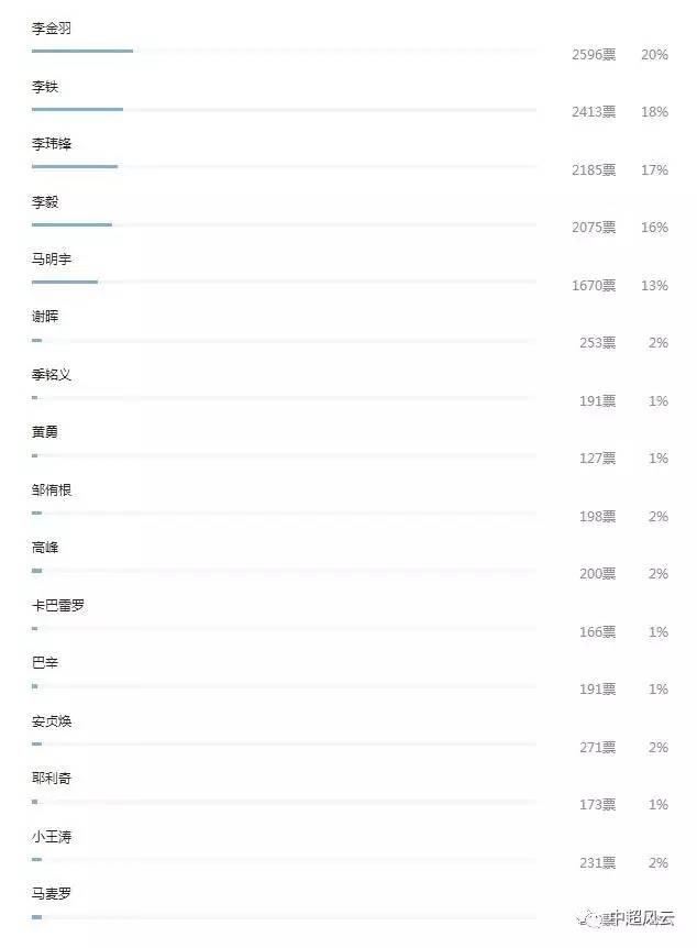 香港二四六开奖结果+开奖记录4,统计解答解析说明_M版31.856