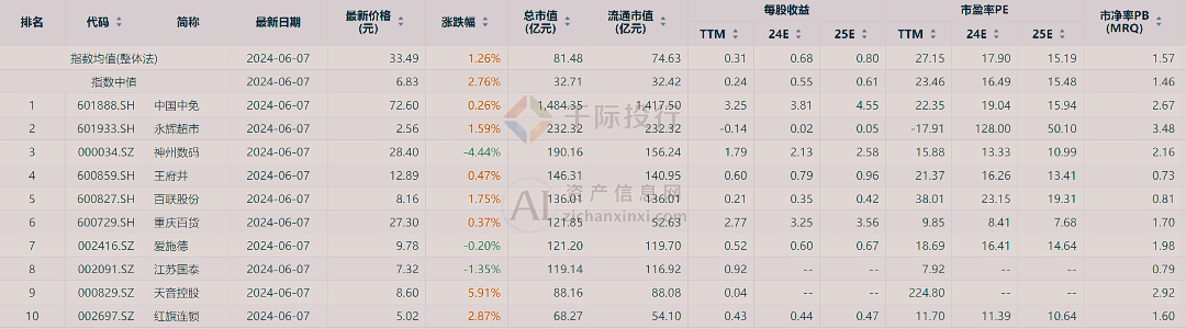 新澳门天天开彩资料大全,高效实施方法解析_RemixOS43.452