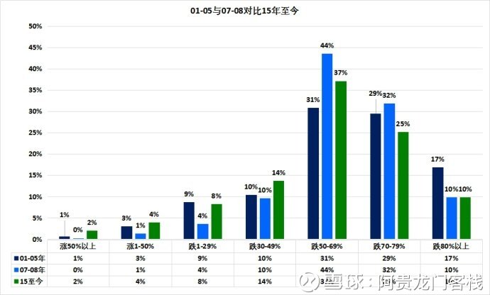 澳门龙门客栈解码图,统计分析解析说明_HDR版34.320