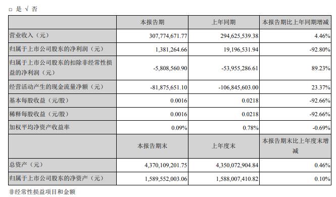 新澳天天开奖资料大全最新54期129期,前沿研究解析_NE版25.25