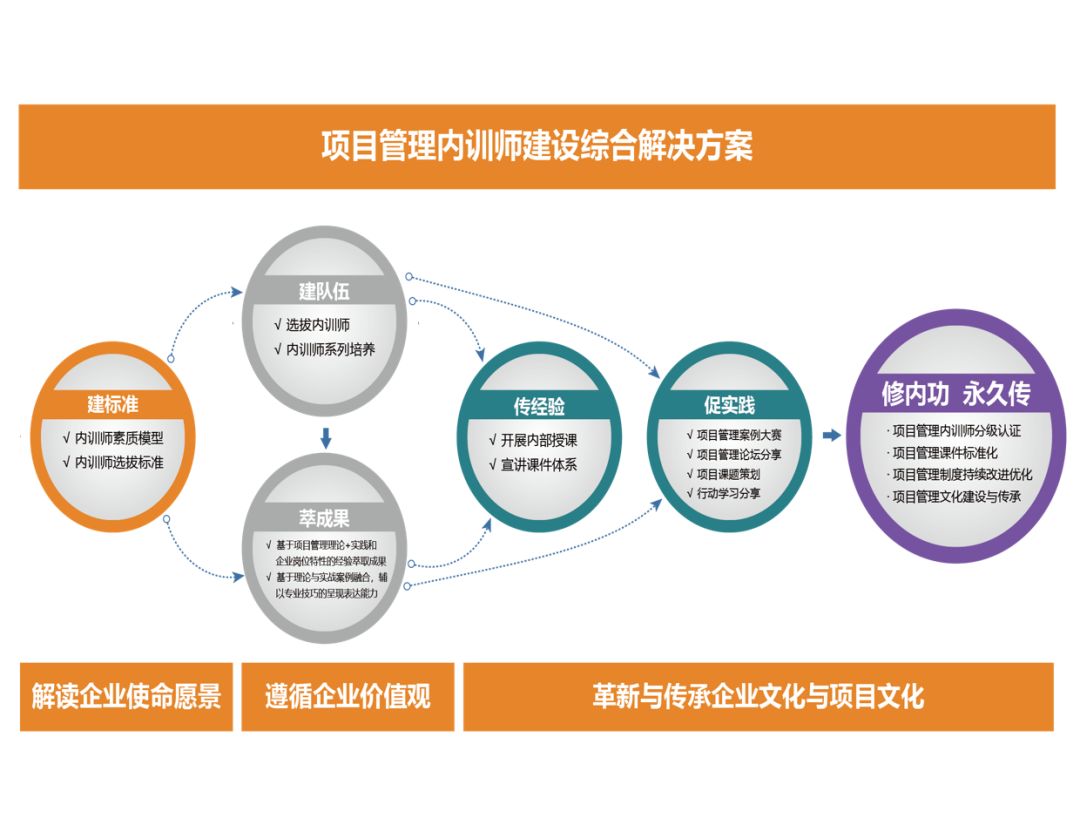 王中王100℅期期准澳彩,项目管理推进方案_UHD款91.582