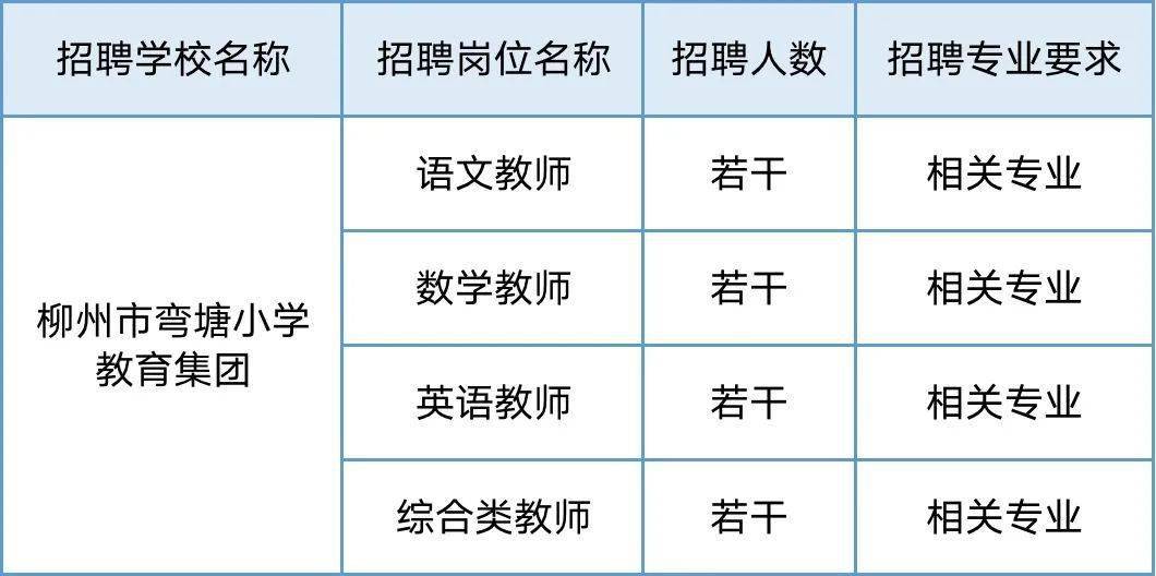 象州县特殊教育事业单位招聘信息解读与最新动态