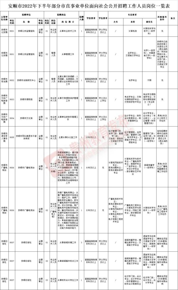 平坝县文化局最新招聘信息与招聘细节深度解析