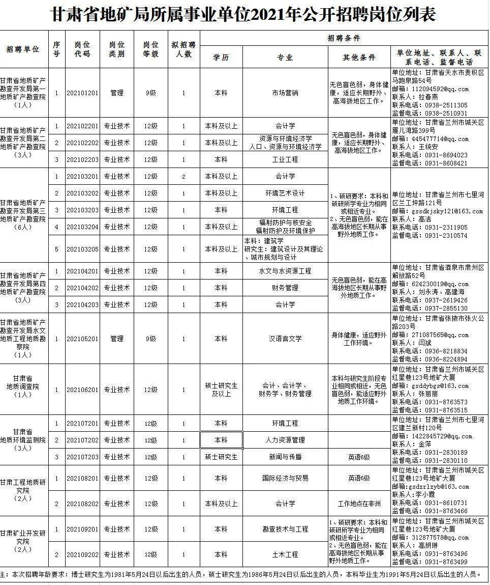 登封市级托养福利事业单位招聘启事概览