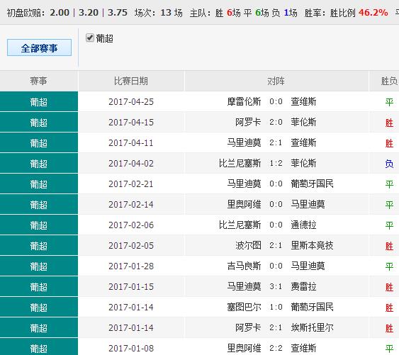 0149330.cσm查询,澳彩资料与历史背景,高效设计计划_FHD33.595