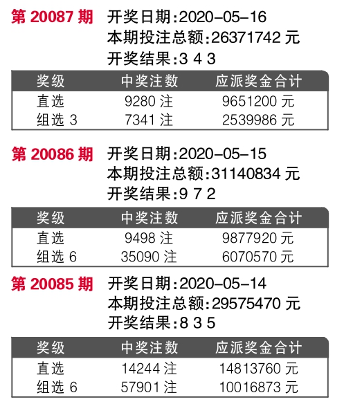 7777788888开奖结果,时代资料解释落实_win305.210