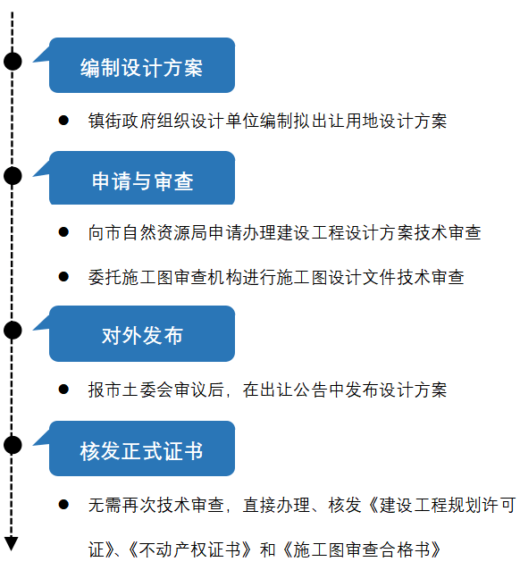 二四六香港资料期期中准,高效实施设计策略_战斗版21.13