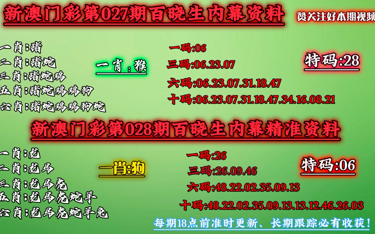 澳门一肖一码100‰,决策资料解析说明_Hybrid96.627