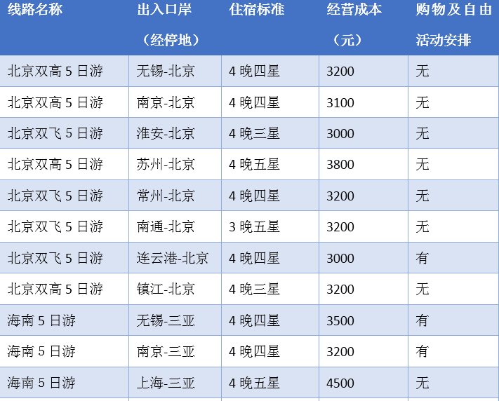 澳门正版免费全年资料大全旅游团,收益成语分析落实_Windows59.171