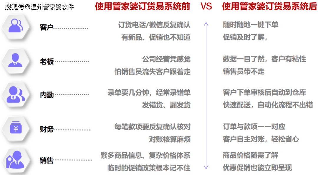 管家婆一码一肖资料免费大全,广泛的关注解释落实热议_云端版23.39