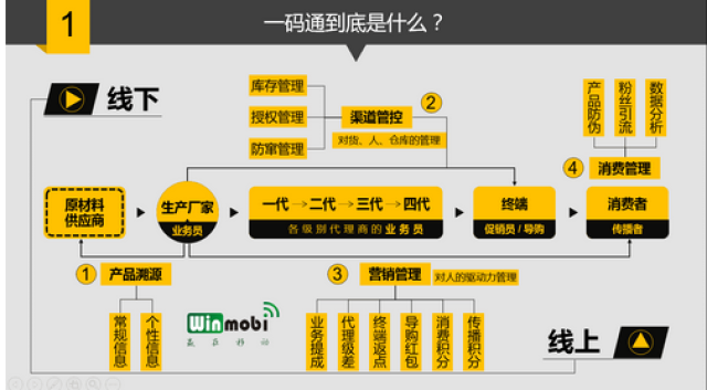 管家婆一码一肖,系统评估说明_Advance97.390