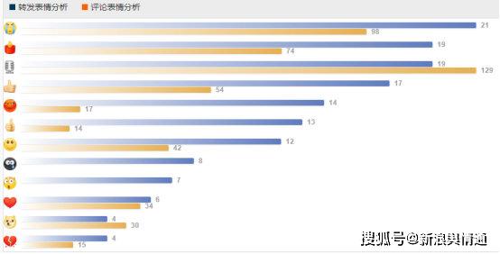 澳门广东二八站,完善的机制评估_铂金版11.773