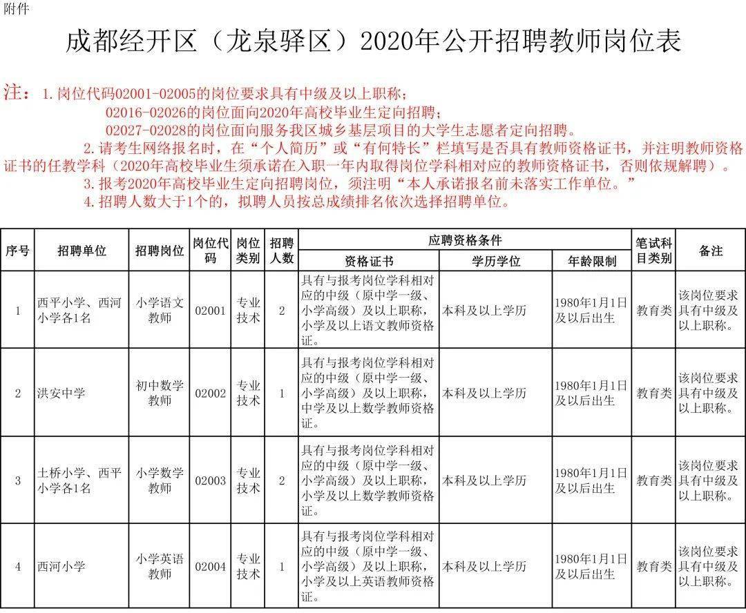 龙泉驿区科技局等最新招聘信息全面解析