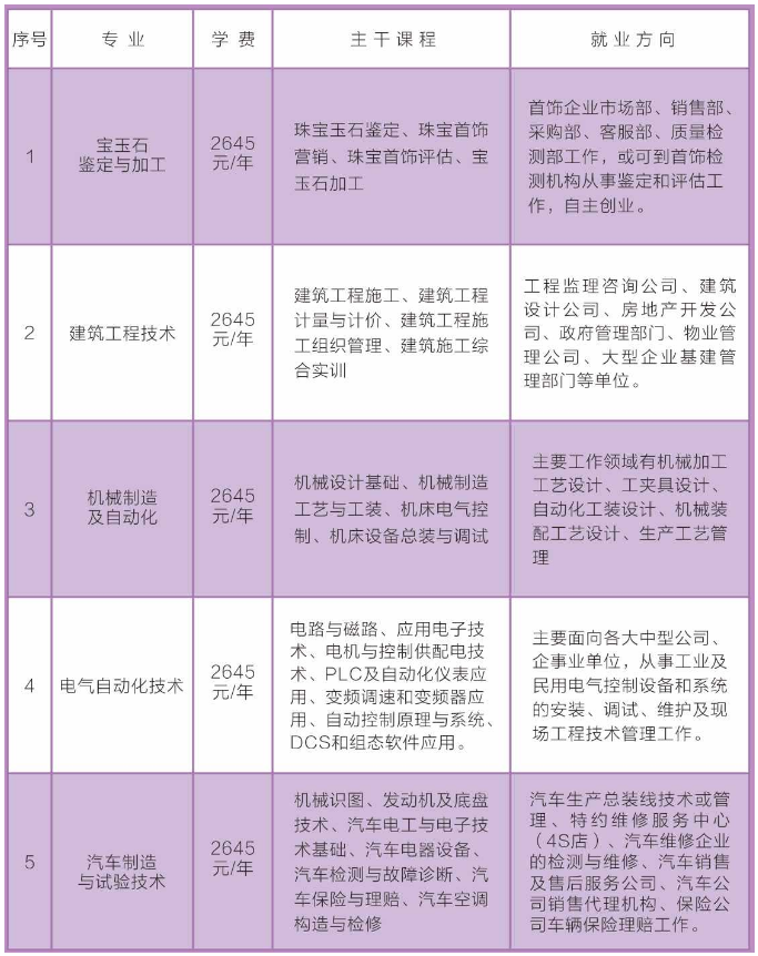 大理市成人教育事业单位领导变革与发展新动向