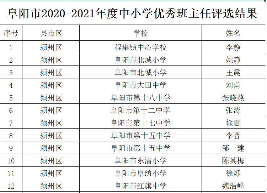 贡嘎县小学人事任命引领教育新篇章开启时刻