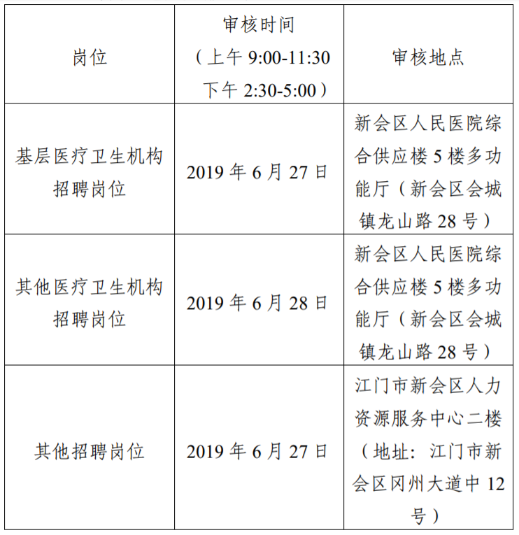 新会区文化广电体育和旅游局招聘启事概览