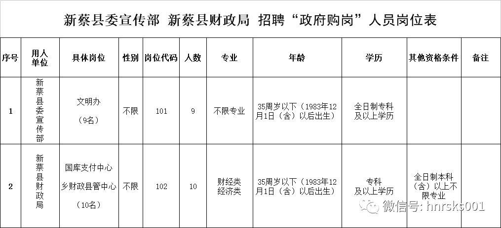 新蔡县农业农村局招聘启事全面发布