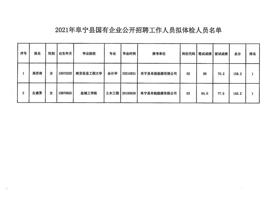 高淳县统计局最新招聘公告详解