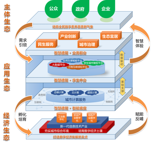 和平区数据与政务服务局发展规划展望，未来蓝图揭秘