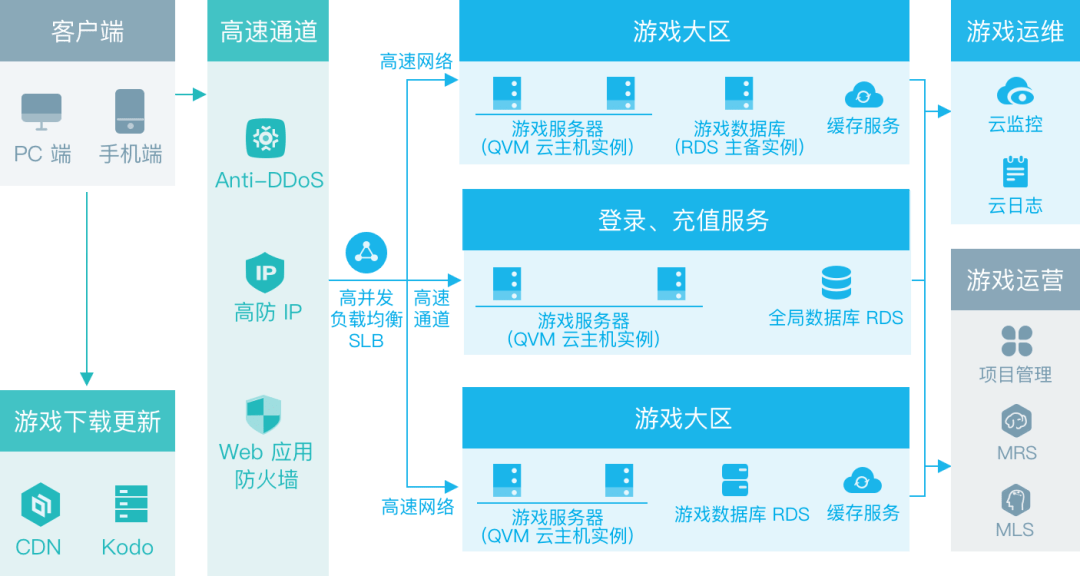 花开蝶相护 第2页