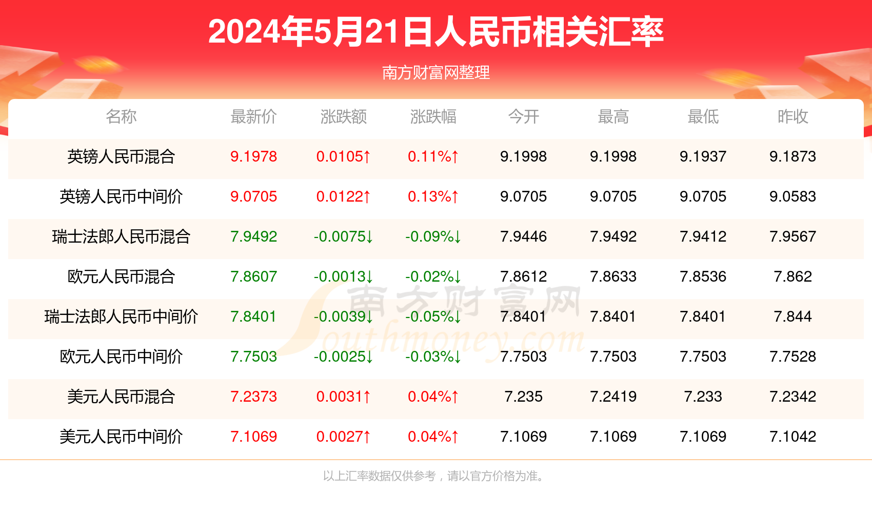 024新澳门六开奖号码,预测分析说明_经典版84.717