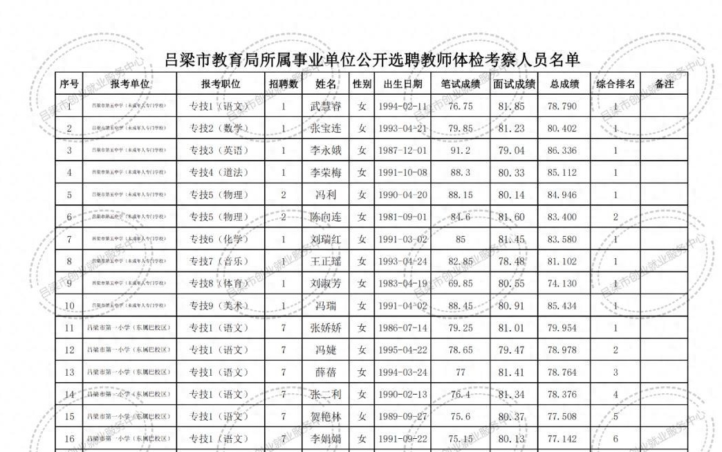 麦盖提县特殊教育事业单位招聘启事全新发布