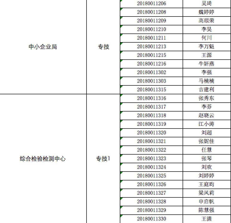 泽州县文化广电体育和旅游局招聘启事新鲜出炉