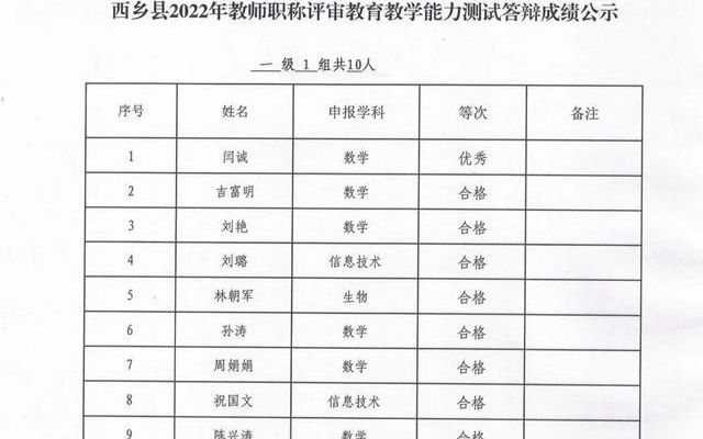 西乡县成人教育事业单位重塑教育生态，助力县域发展新项目启动