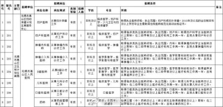 惠山区计生委最新招聘信息与职业机会深度解析