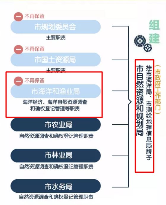 海南区应急管理局最新发展规划概览