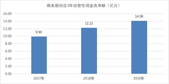 新奥好彩免费资料大全,精细策略分析_3K71.908