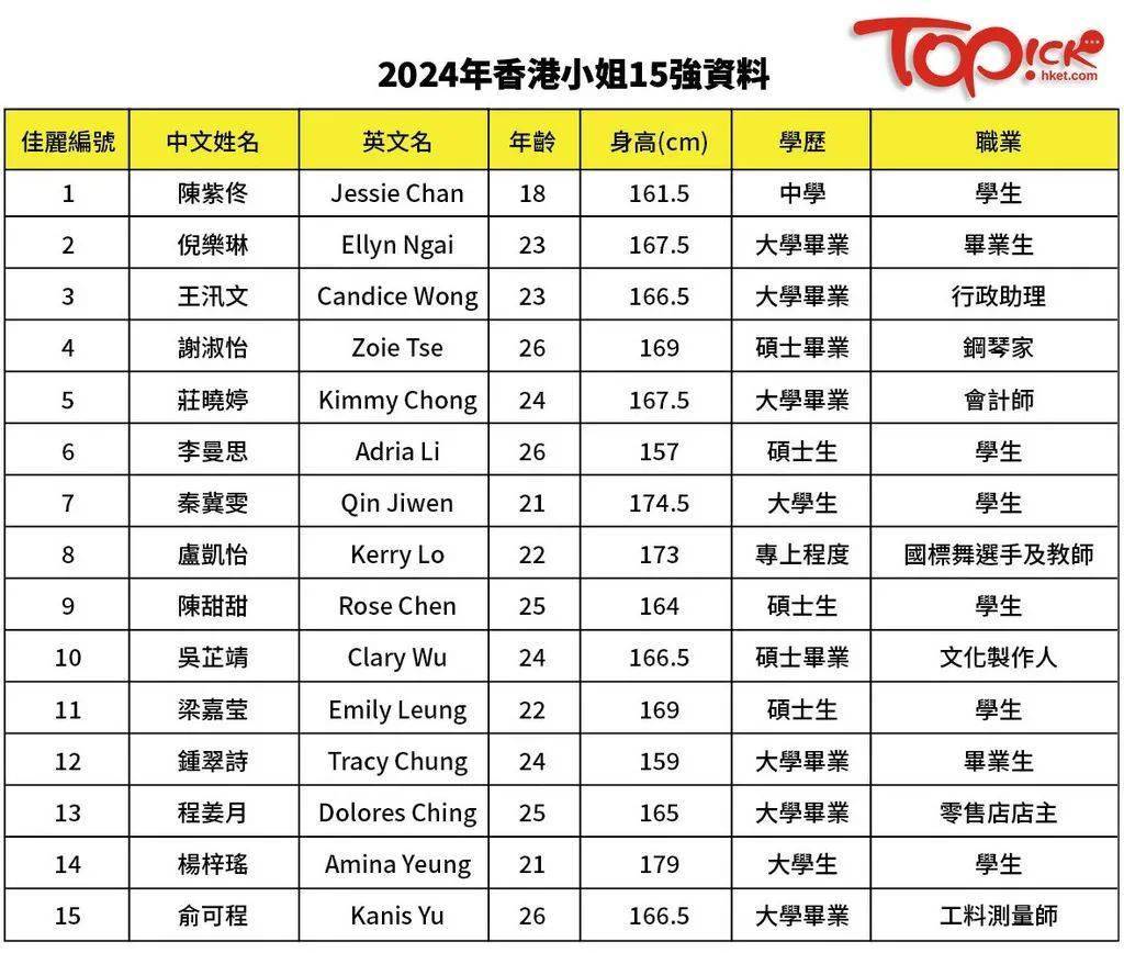 2024香港正版全年免费资料,实地评估策略数据_UHD版41.675