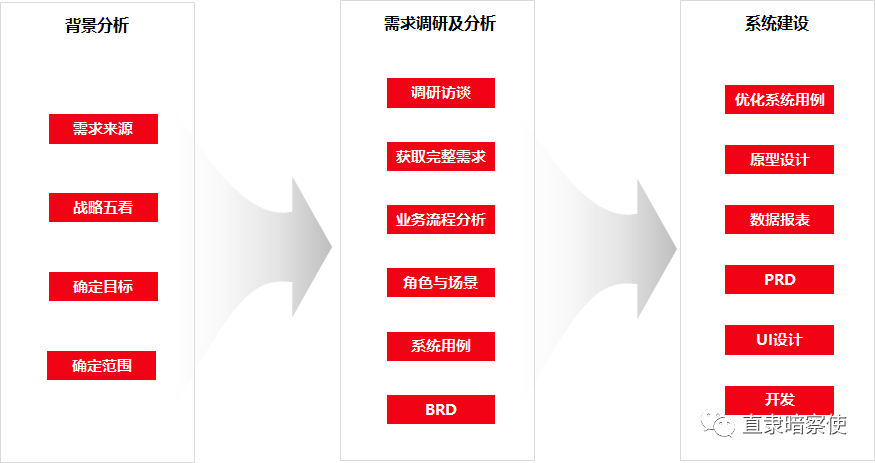 澳门管家婆资料大全正,重要性分析方法_开发版90.989