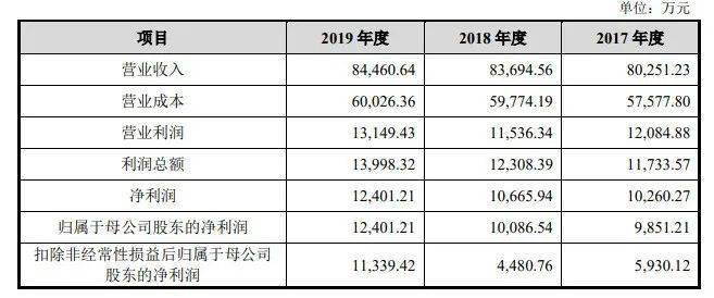 新澳开奖记录今天结果查询表,可持续实施探索_增强版8.417