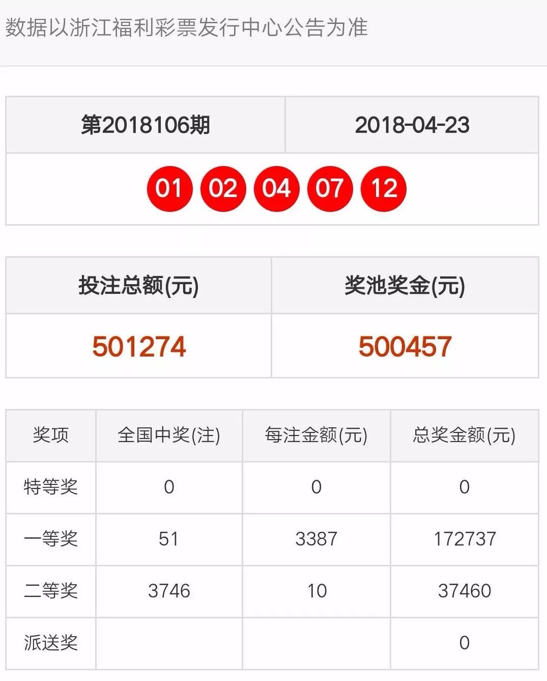 澳门天天开彩开奖结果,高速方案规划响应_专属款38.672