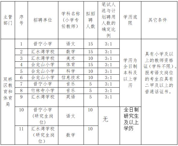 双桥区小学最新招聘公告概览