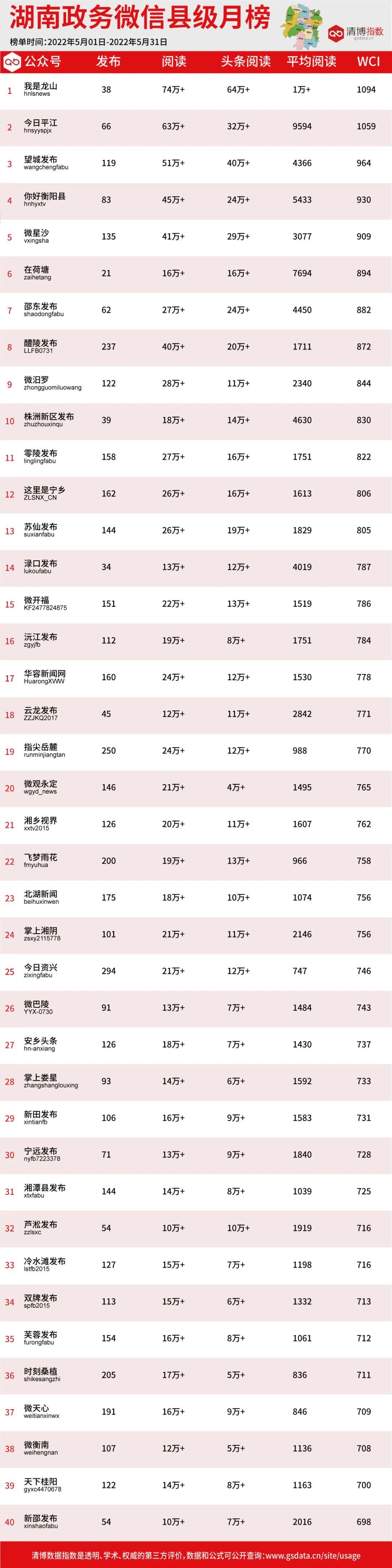 醴陵市数据和政务服务局最新动态报道