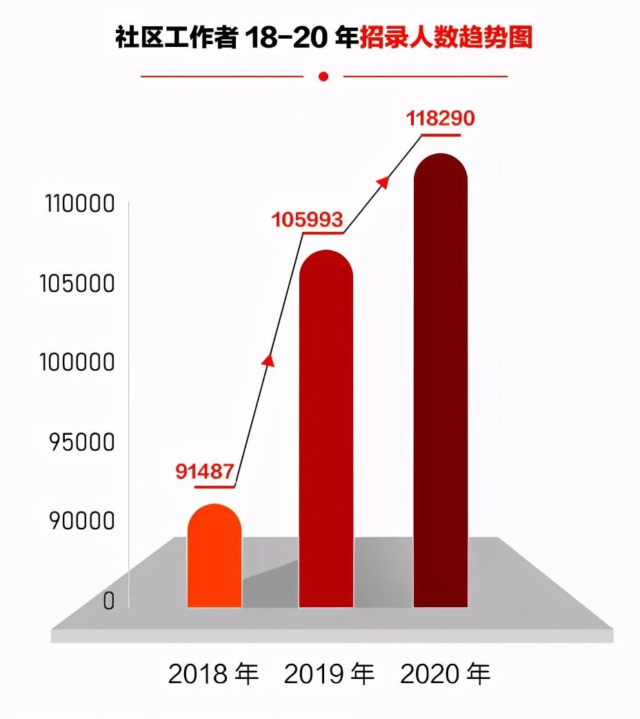 同安区托养福利事业单位最新招聘公告概览