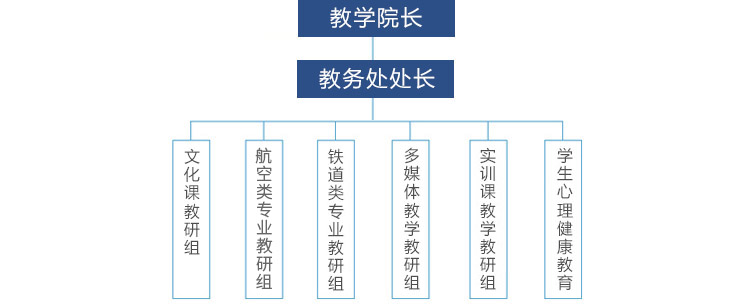 沅陵县成人教育事业单位发展规划概览