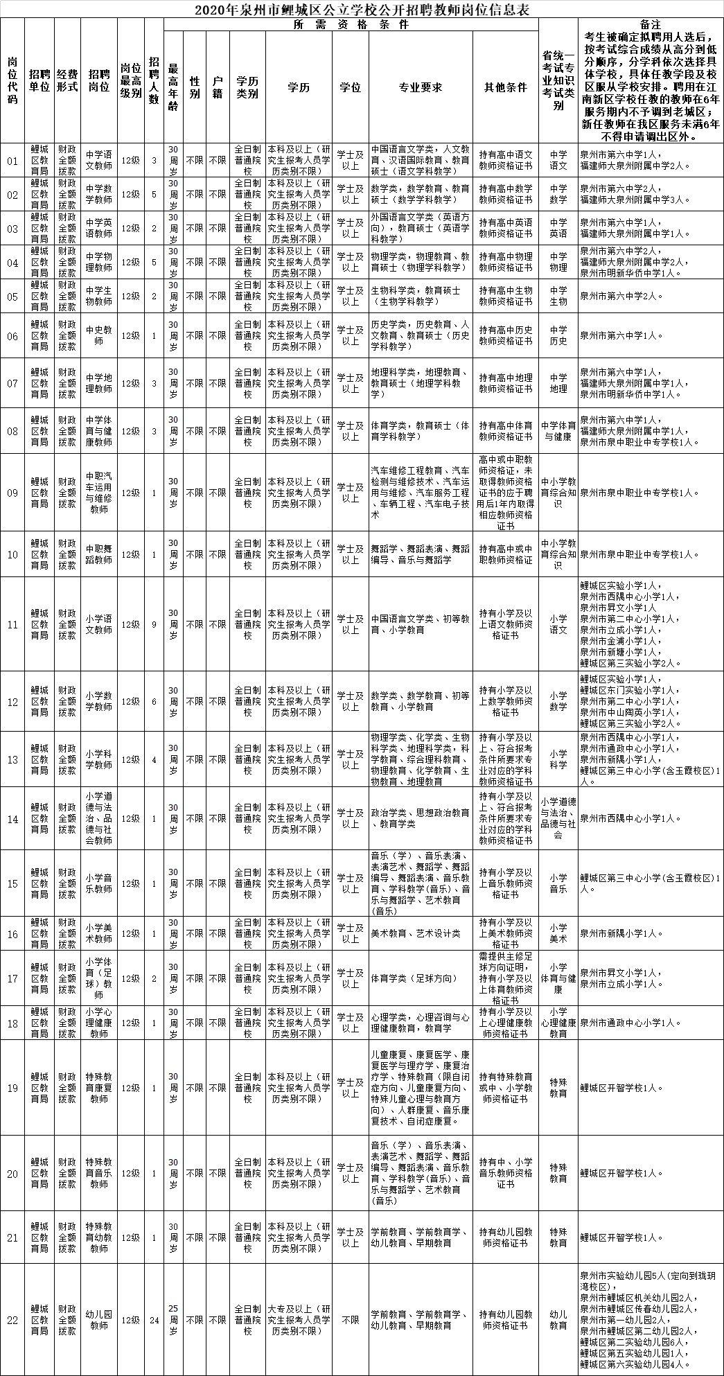 洛江区文化局及相关单位招聘资讯详解