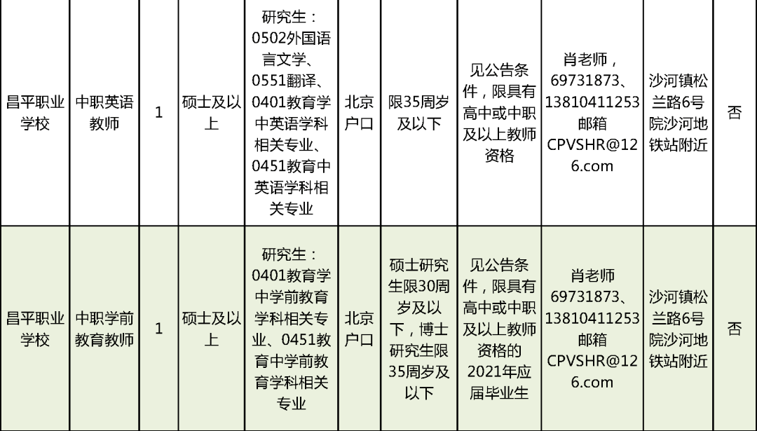 让胡路区成人教育事业单位招聘信息与重要性解析