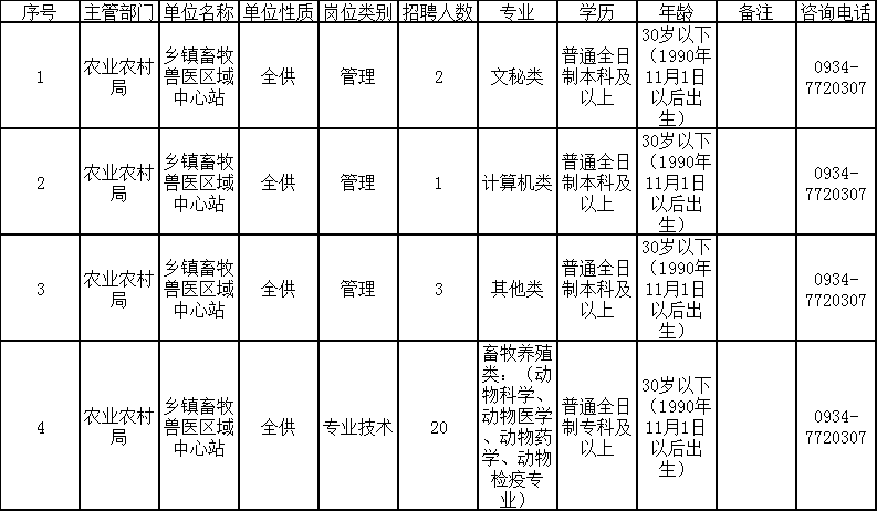 路南区农业农村局最新招聘信息概览