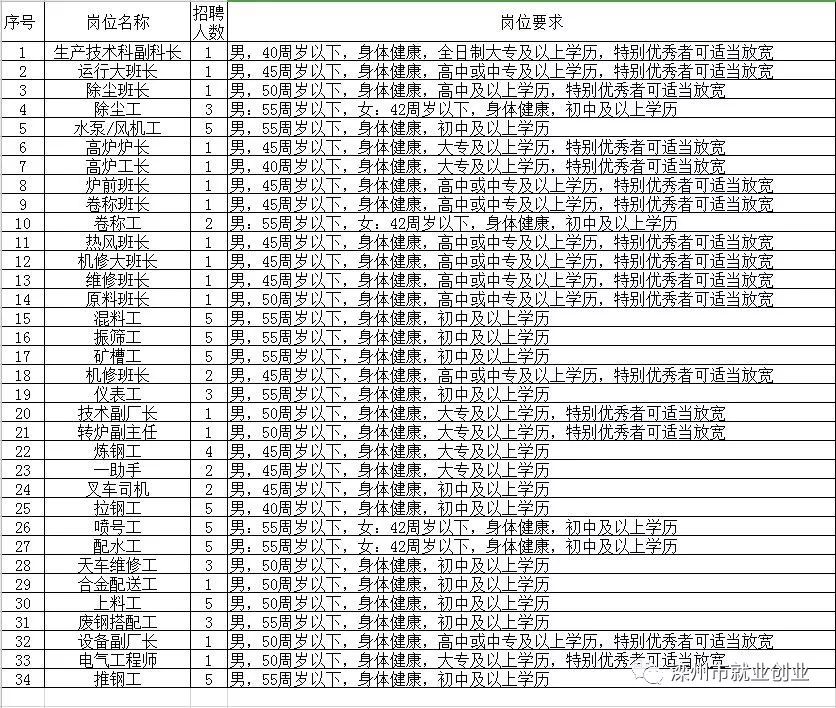 孟津县级托养福利事业单位招聘启事