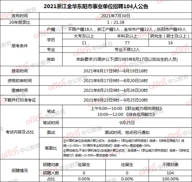 东阳市特殊教育事业单位最新人事任命动态